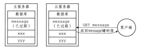 数据库键空间范例