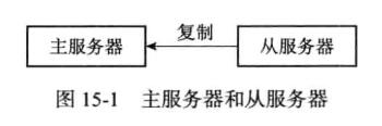主从结构