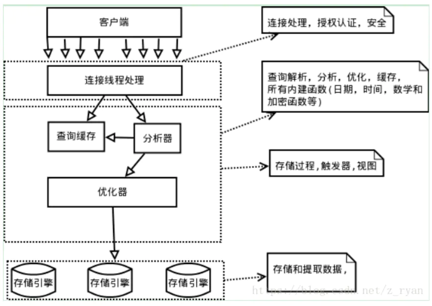 逻辑架构-图1