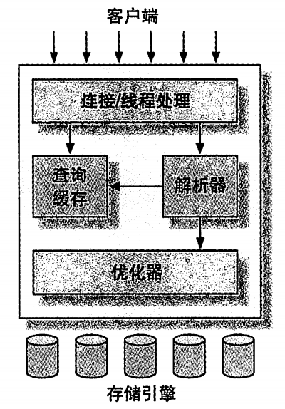 逻辑架构-图2