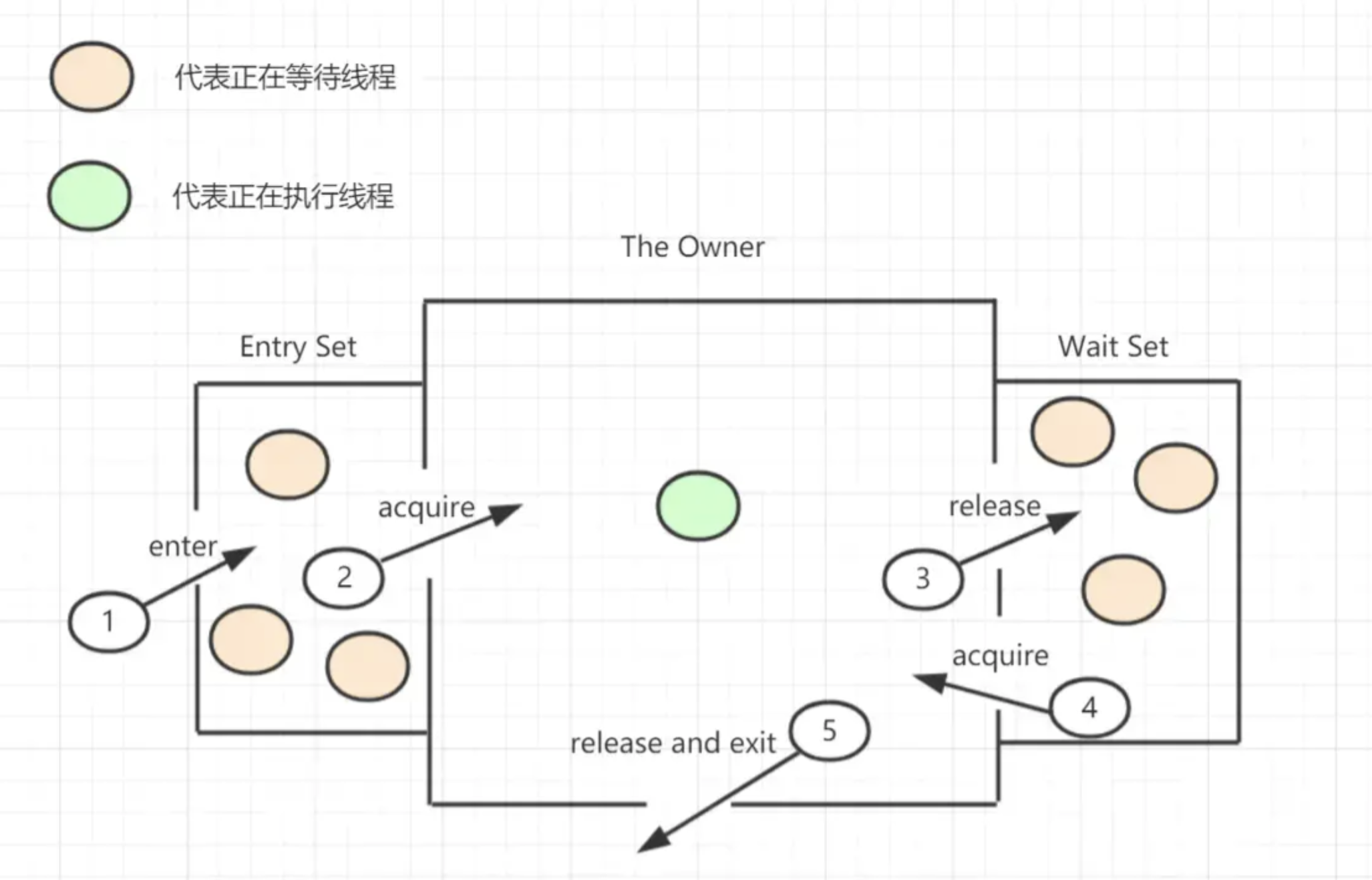 线程状态