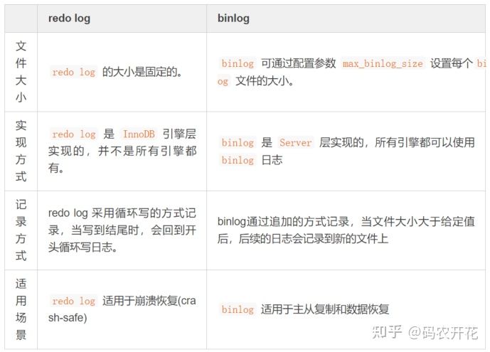 MySQL-日志-redo-vs-bin-log