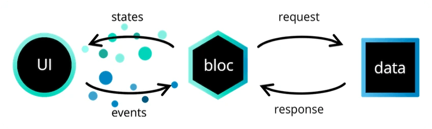 Bloc架构 @2x