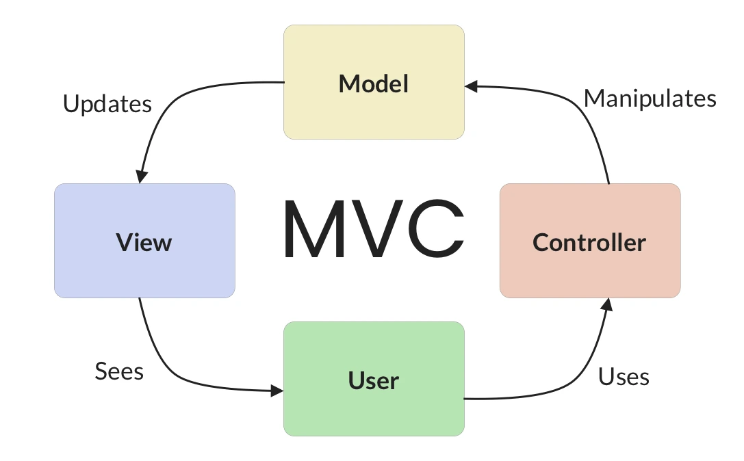 MVC架构 @2x