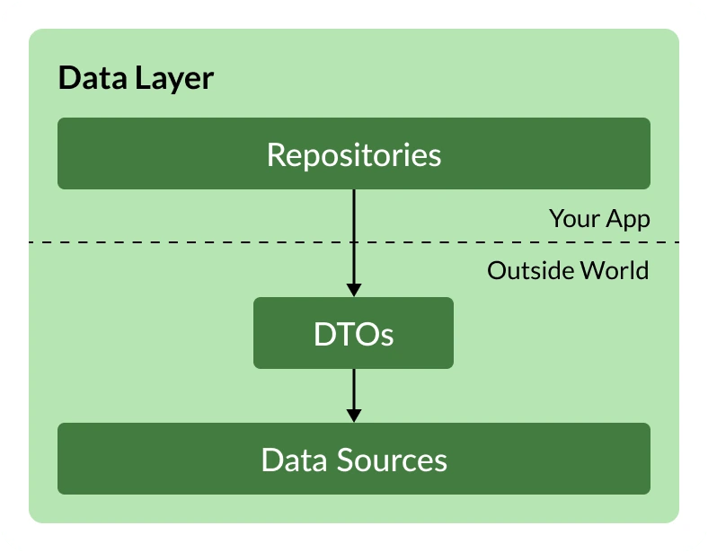data-layer-standalone @2x