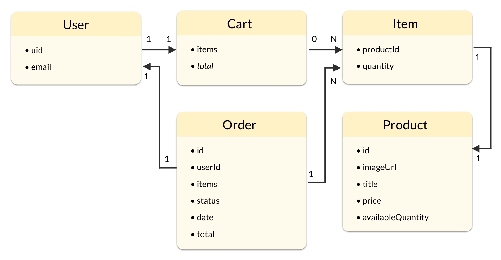 ecommerce-entities @2x