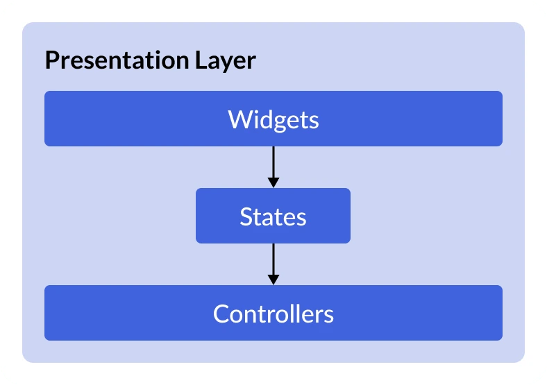 presentation-layer-standalone @2x