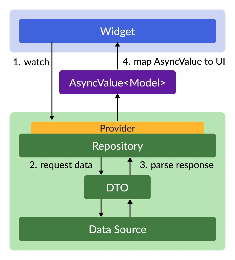 fetching-data-detail @2x